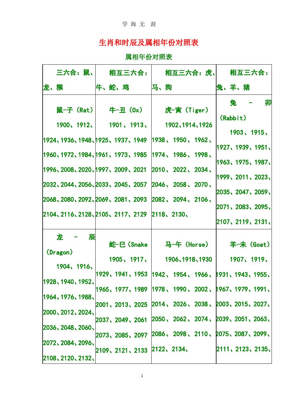 传统十二生肖对应表 