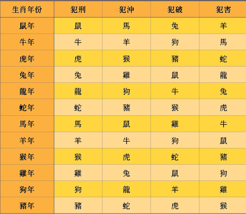 十二生肖表朗读 十二生肖朗读视频