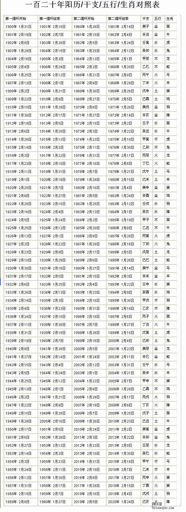 十二生肖分年份表 十二生肖年份顺序表