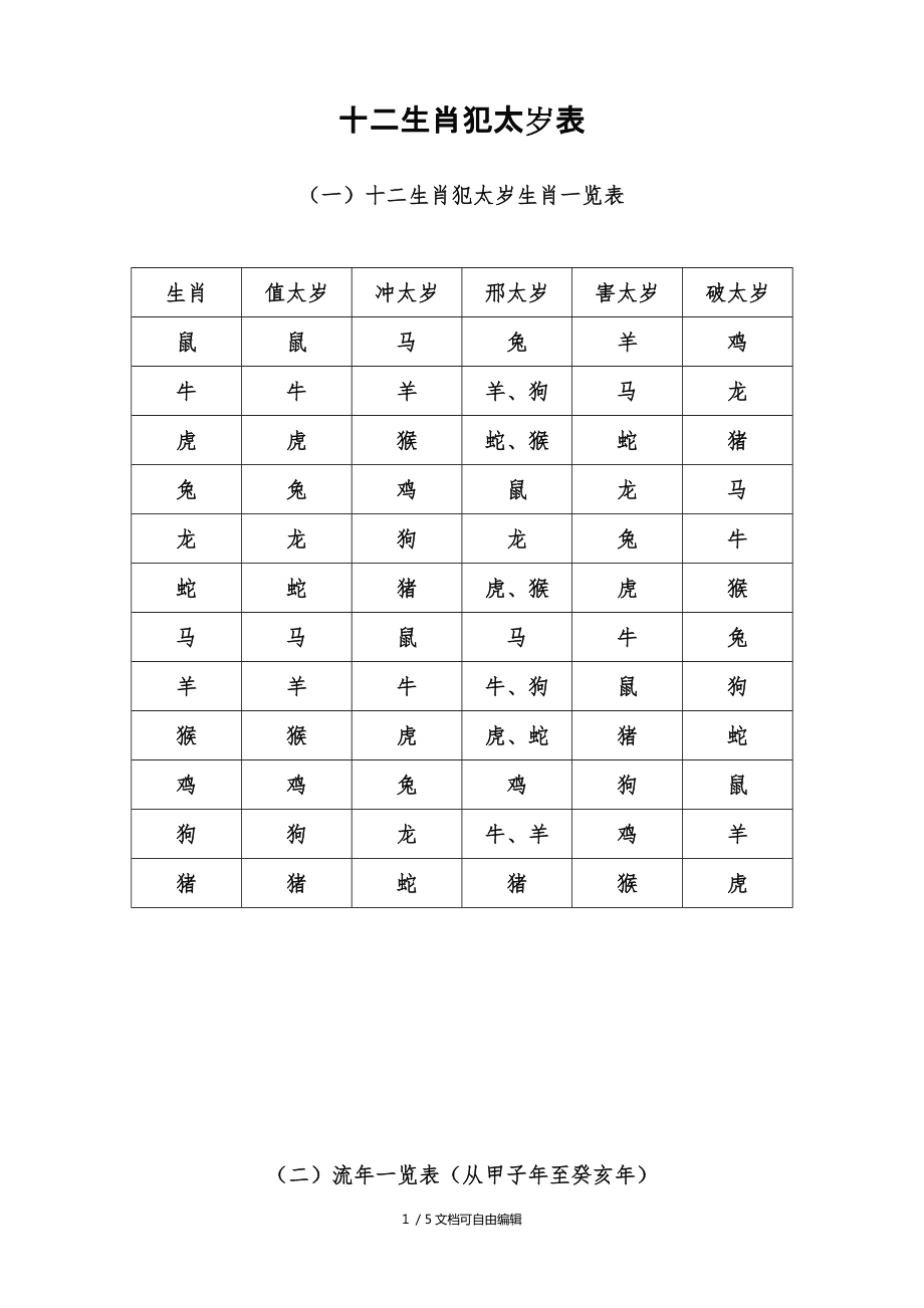 十二生肖名字属相表大全 十二生肖名字属相表大全男