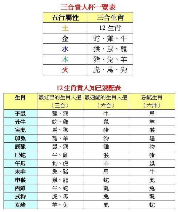 20020十二生肖表图片 二0二0年十二生肖号码表图