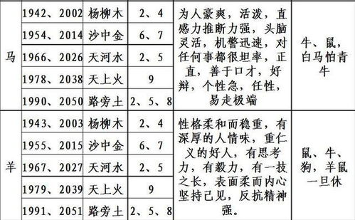 十二生肖五行纳音配婚表 十二生肖五行和纳音五行对比表