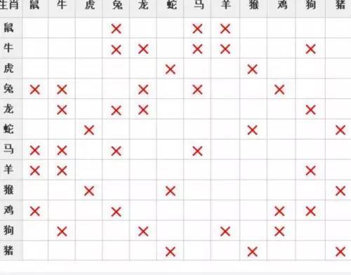 一七年十二生肖相冲表 
