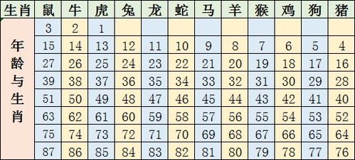 十二生肖兔顺序表 生肖兔十二生肖之一