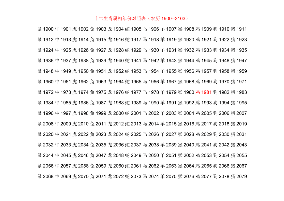 十二生肖年份表 十二生肖年份表1980