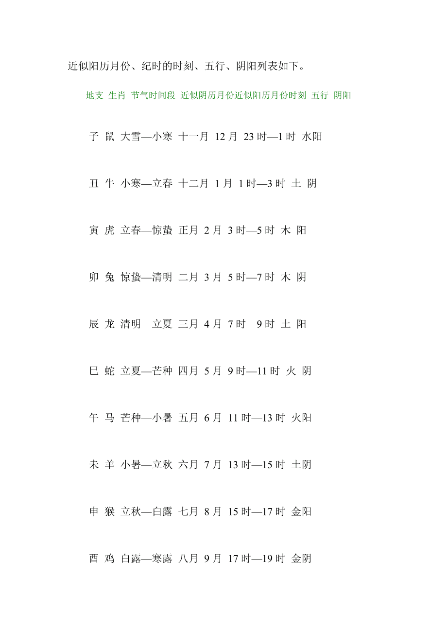 十二生肖日期属相月表 十二生肖对应月日吉凶对照表