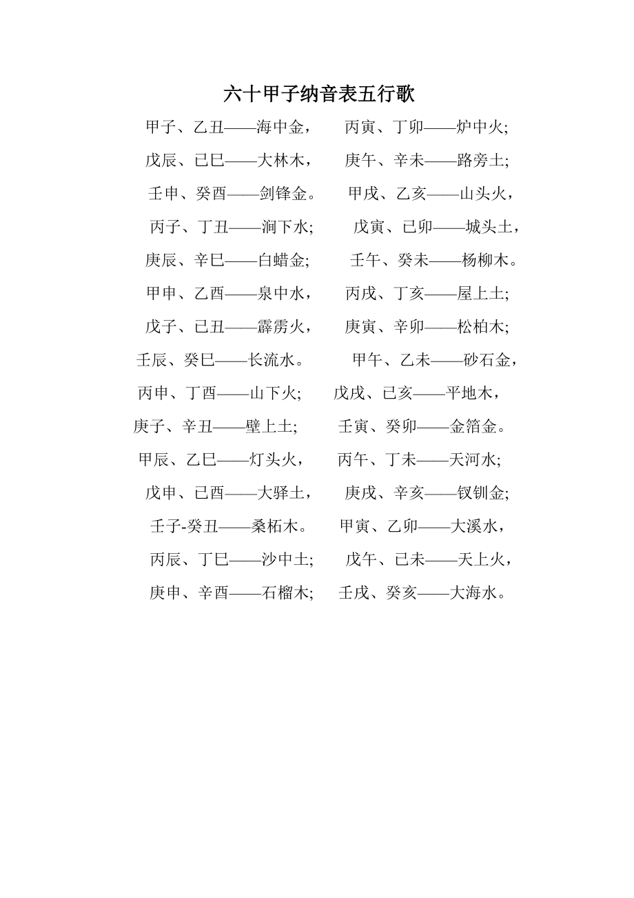 十二生肖五行表图片及名称 十二生肖五行对照表图2021