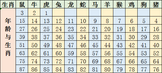 十二生肖查询生肖运势表 十二生肖查询生肖运势表图