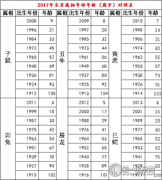 十二生肖顺序表年龄表 十二生肖顺序表及年龄2021