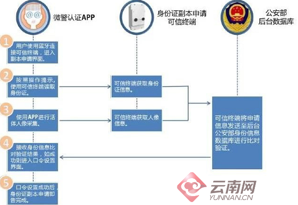 电子身份证查酒店记录 