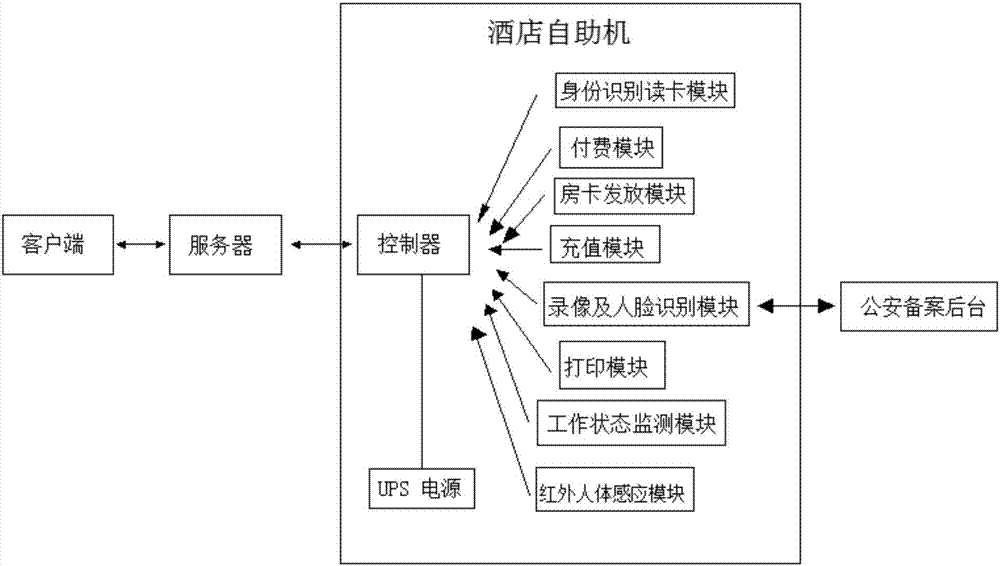 酒店自助入住记录查询系统 酒店入住记录查询系统100元