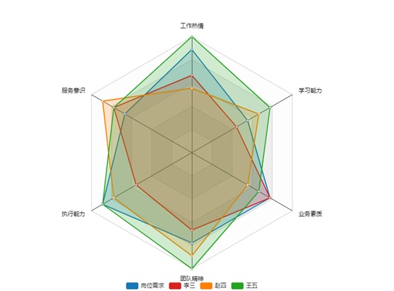 处女座蛇女性格分析图表 处女座属蛇女生的性格脾气