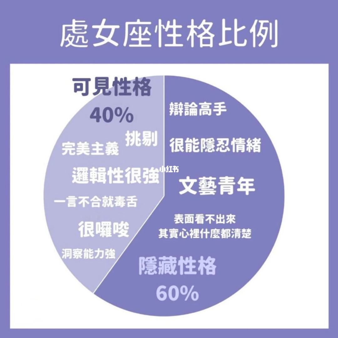 处女座性格分析皮肤不好 处女座性格脾气特点和缺点