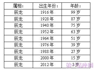 70后属龙的今年多大 70后属龙的今年多大2023