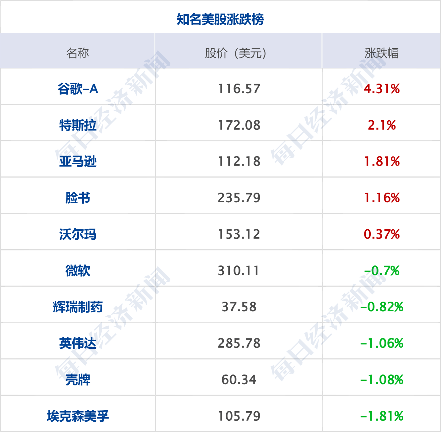 贵州人工投票价格便宜 