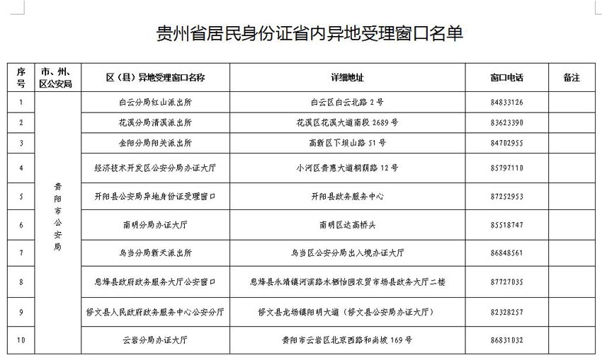 身份证查酒店入住查询(看看这几种方法) 