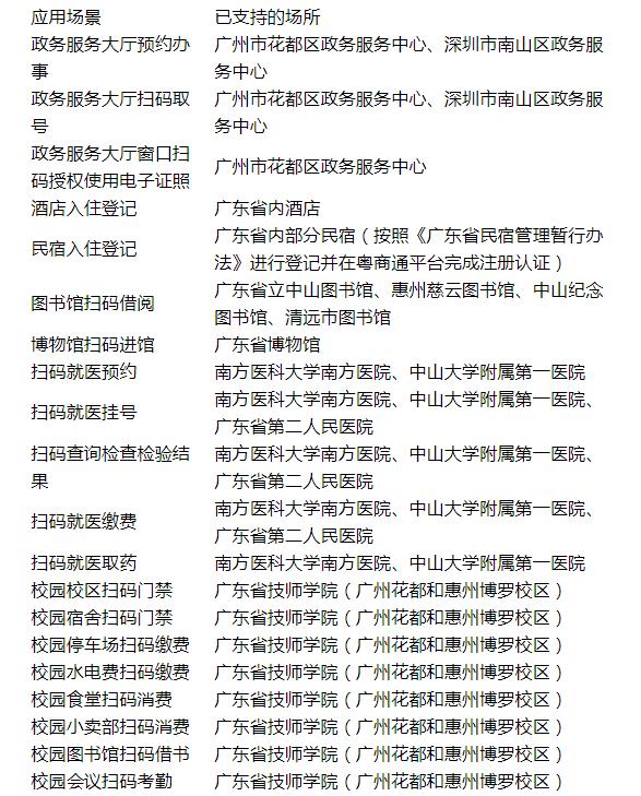 怎样查酒店入住记录粤省事(看看这几种方法) 怎么查看酒店记录查询?怎么查询酒店入住记录_专业查询