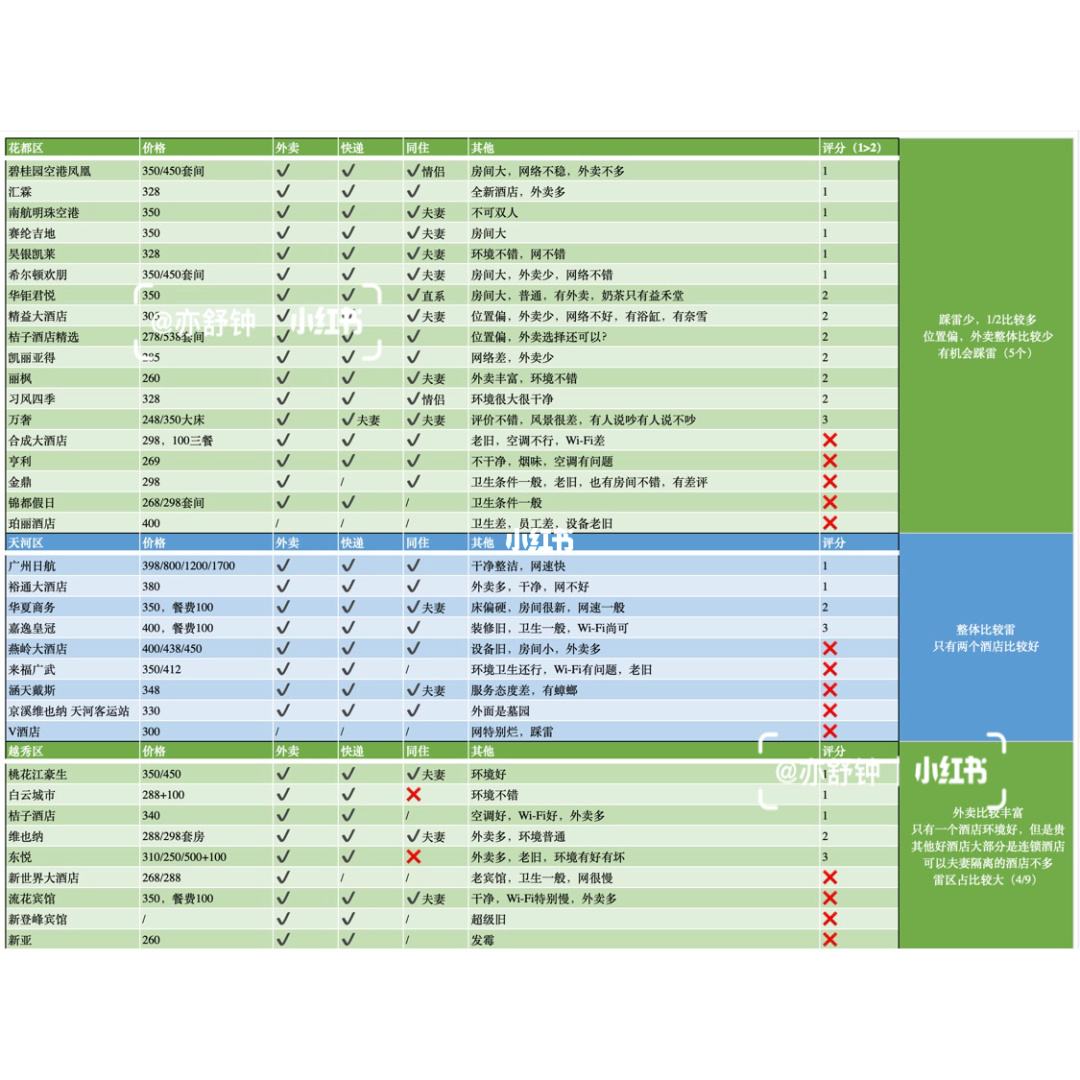 怎么可以查酒店入住单数(看看这几种方法) 怎么查看酒店记录查询?怎么查询酒店入住记录_专业查询