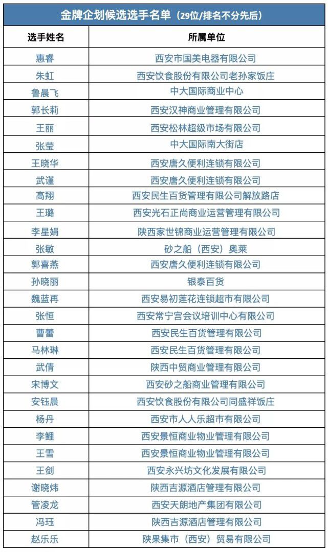 西安微信刷投票多少钱 微信投票刷2400票价格