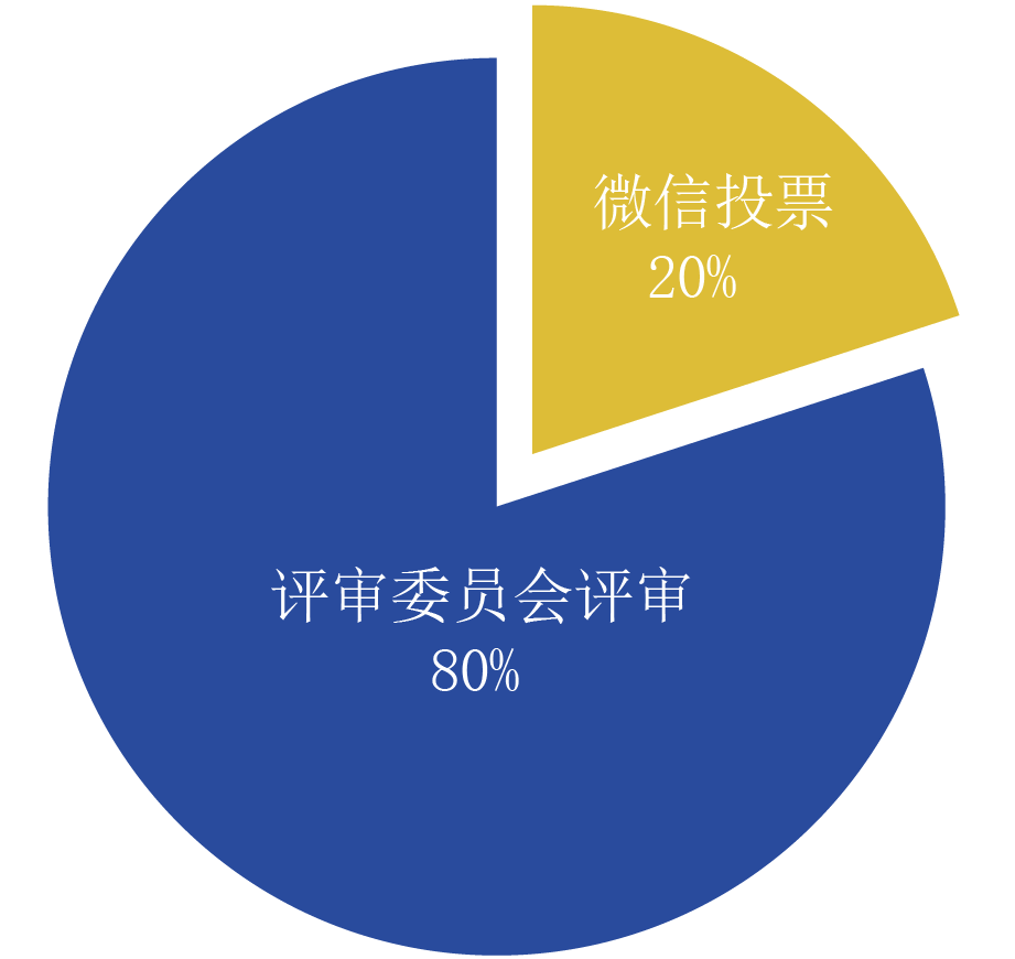 刷微信软件投票 刷微信软件投票怎么弄