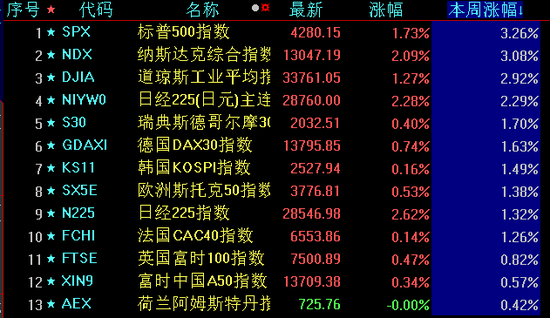 北向资金净买入A股超76亿元，机构：建议坚持三大板块的均衡配置