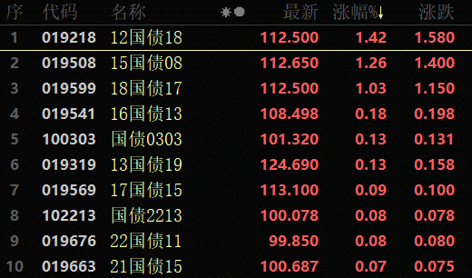 北向资金净买入A股超76亿元，机构：建议坚持三大板块的均衡配置