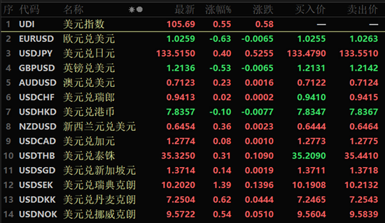 北向资金净买入A股超76亿元，机构：建议坚持三大板块的均衡配置