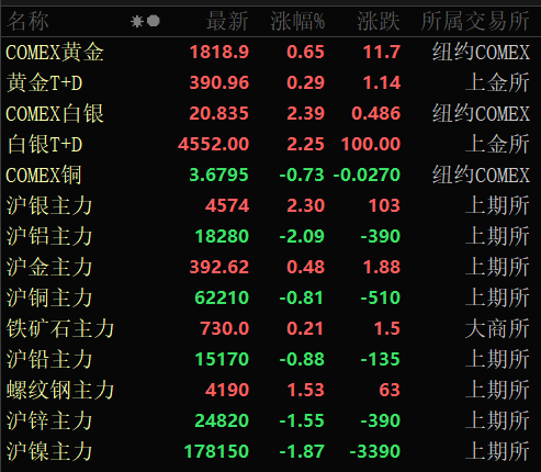 北向资金净买入A股超76亿元，机构：建议坚持三大板块的均衡配置