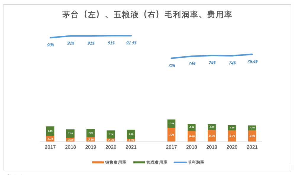 五粮液不是第二个茅台