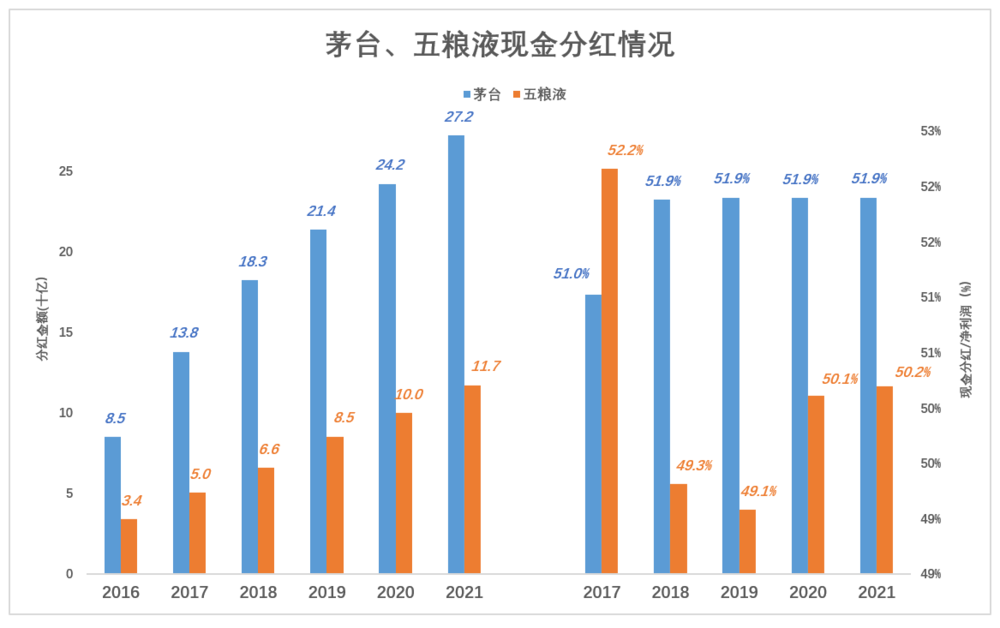 五粮液不是第二个茅台