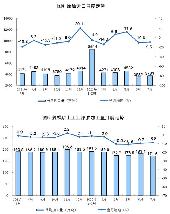 国家统计局：7月生产天然气171亿立方米，同比增长8.2%