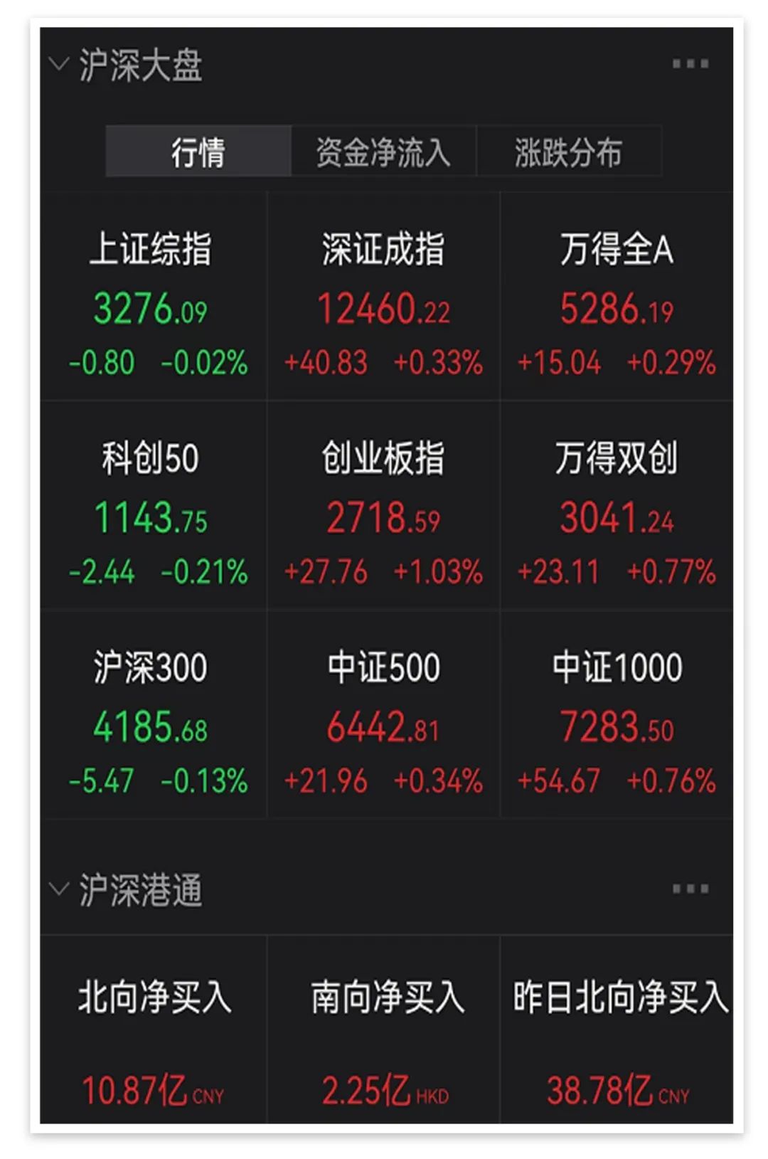 突发利空！“牙茅”大跌9%，公司紧急回应！北京一病例隐瞒涉疫行程，致260人被判定为风险人员