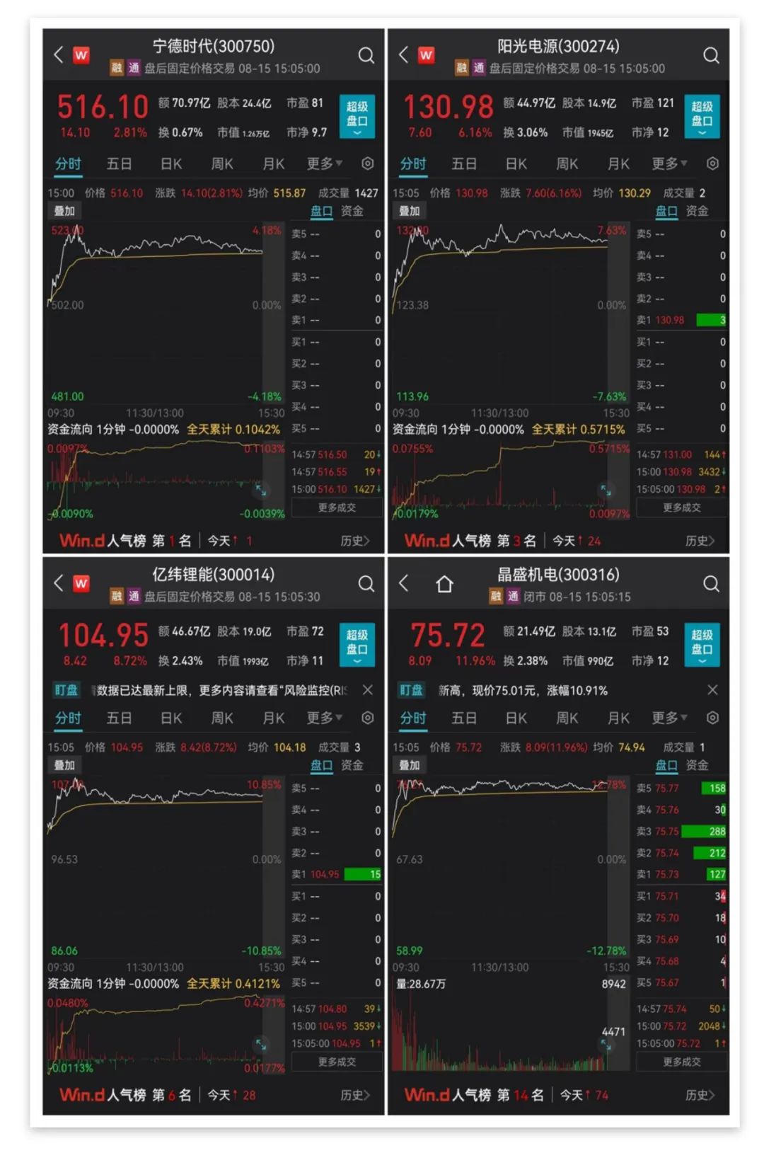 突发利空！“牙茅”大跌9%，公司紧急回应！北京一病例隐瞒涉疫行程，致260人被判定为风险人员