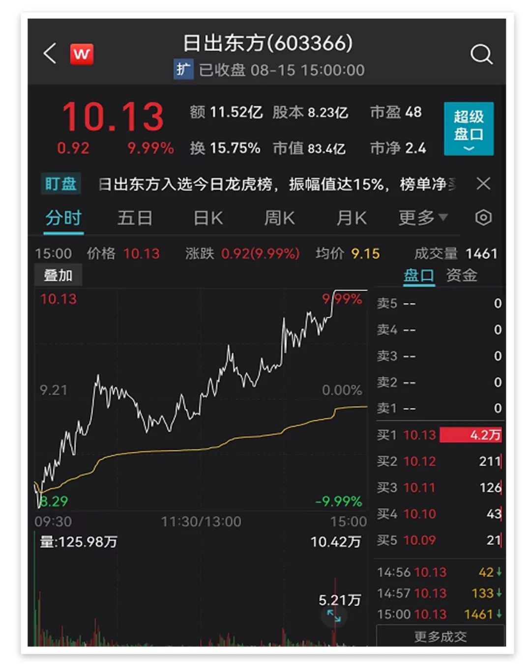 突发利空！“牙茅”大跌9%，公司紧急回应！北京一病例隐瞒涉疫行程，致260人被判定为风险人员