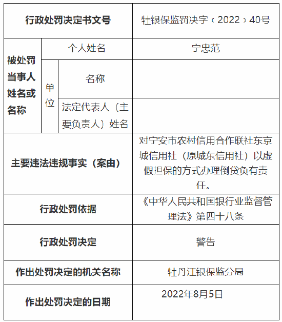 因贷时审查未尽职 宁安市农信社及其分社合计被罚60万元