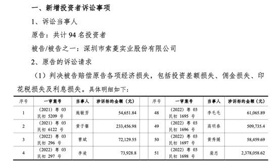 股民赢了！索菱股份财务造假案再迎判决，瑞华所承担部分连带责任！