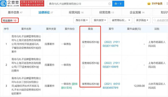 “马扎子”之争！青岛马扎子把威海马扎子告了，网友：万物皆可商标？