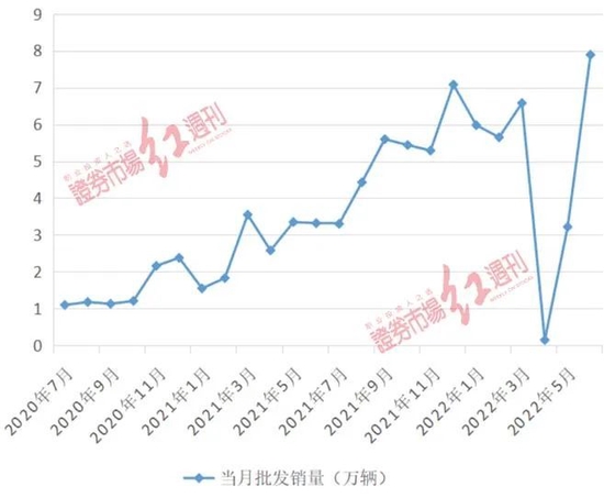 “宁王”暴涨！特斯拉产业链股批量涨停，冯明远多只基金重仓布局“它”