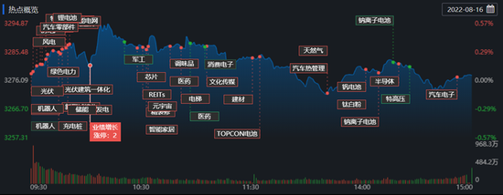 A股成交重回万亿元，农林牧渔涨逾2%！