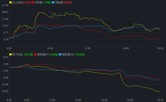 A股成交重回万亿元，农林牧渔涨逾2%！