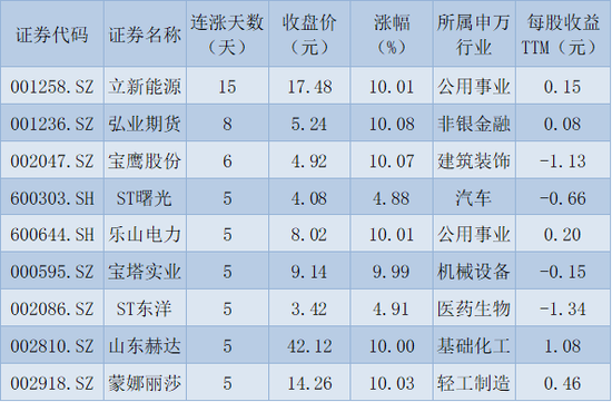 A股成交重回万亿元，农林牧渔涨逾2%！