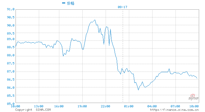 广发期货原油日评：伊核谈判释放积极信号，油价延续跌势