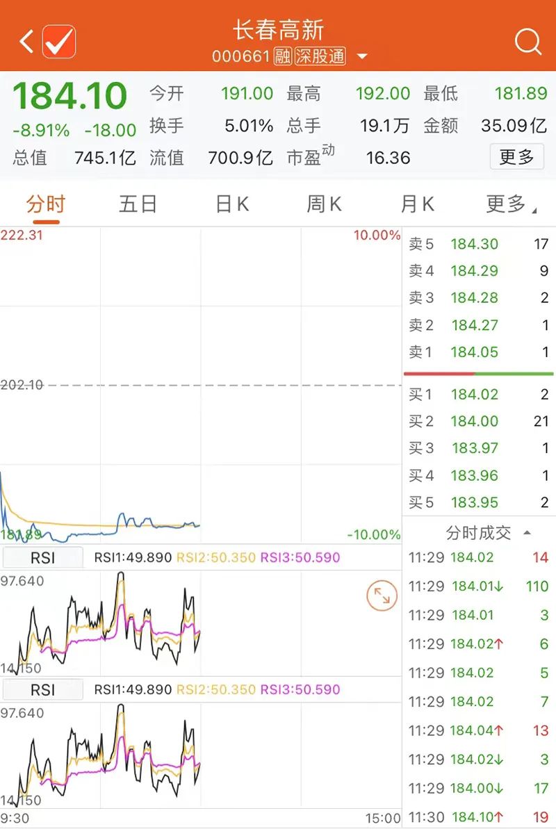 赛道股全线熄火？“东北药茅”再度重挫！风格就此切换？