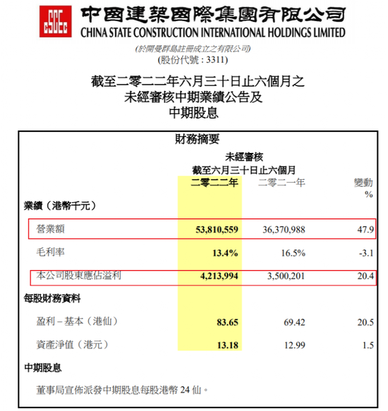 恒指“染蓝”带火千亿大盘股！承建方舱“中字头”在港业绩大增9成