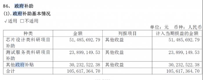 复旦学子造芯：24年不散伙，增值9000倍