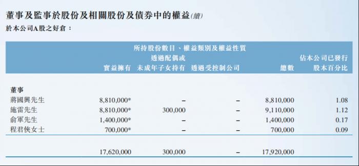 复旦学子造芯：24年不散伙，增值9000倍