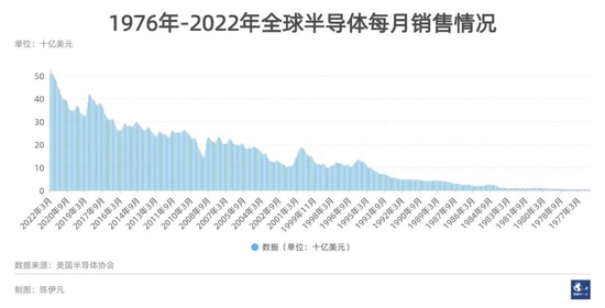 消费电子供应链降价潮真相