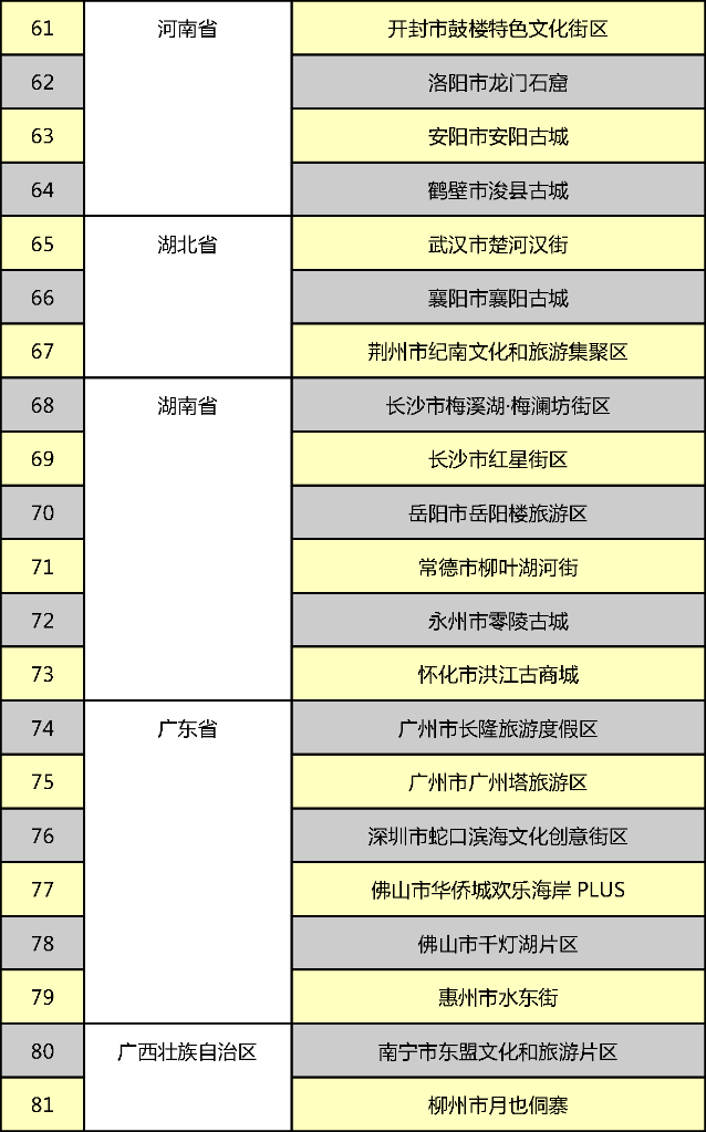 北京王府井等123地入选第二批国家级夜间文化和旅游消费集聚区