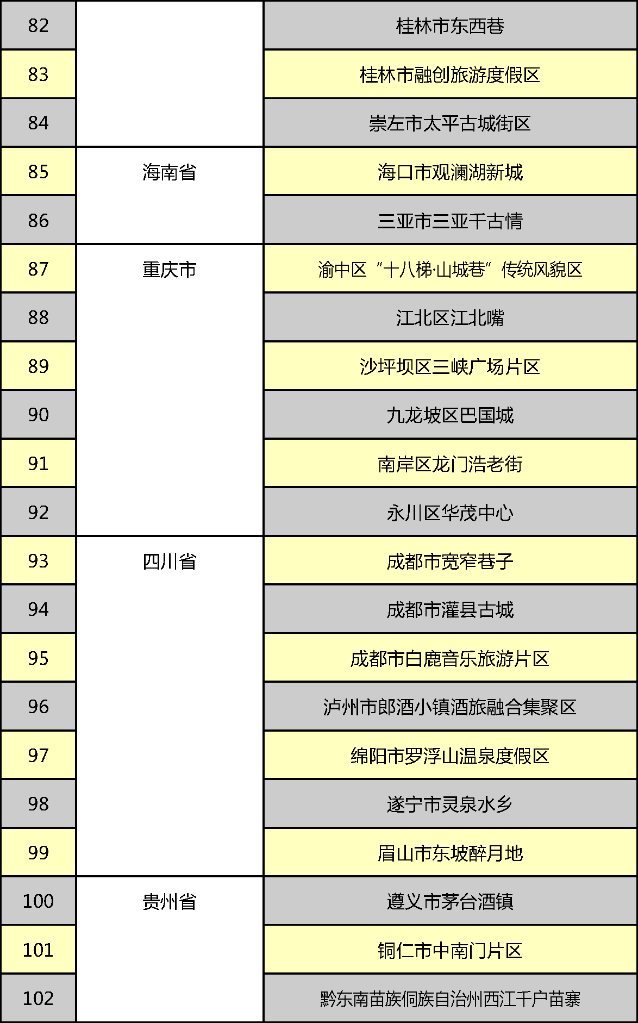 北京王府井等123地入选第二批国家级夜间文化和旅游消费集聚区