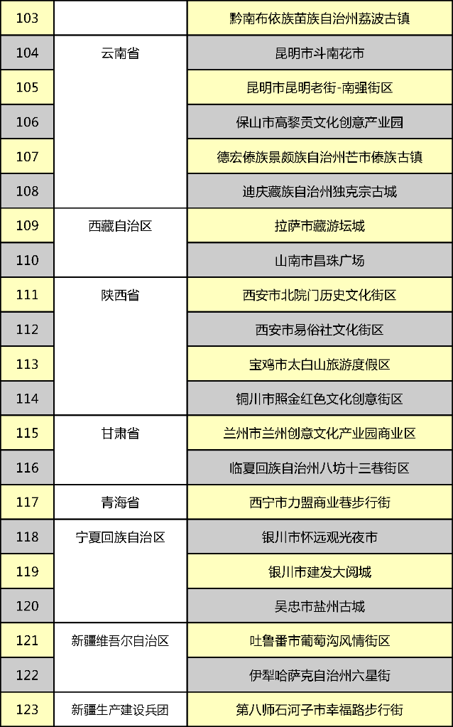 北京王府井等123地入选第二批国家级夜间文化和旅游消费集聚区